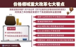 国家公布新方案 与你有关的这些领域价格将更合理 - News.Sina.com.Cn