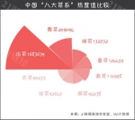 大数据看中国“八大菜系”:谁最受欢迎？(图) - News.Sina.com.Cn