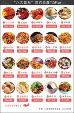 大数据看中国“八大菜系”:谁最受欢迎？(图) - News.Sina.com.Cn