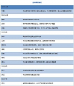 王沪宁提出的任务 36名高官10天内完成 - News.Sina.com.Cn