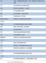 王沪宁提出的任务 36名高官10天内完成 - News.Sina.com.Cn