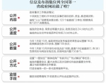 四川8个县市区试点基层政务公开 民生领域是重点 - Sichuan.Scol.Com.Cn