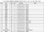 北京大兴火灾19名遇难者身份确定 刑拘18人 - News.Sina.com.Cn