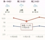 毛裤预警！新一波冷空气杀到，川内气温将持续低迷 - Sichuan.Scol.Com.Cn