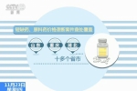 廉价药断供常用药成“天价”新规专治这种“病” - News.Sina.com.Cn