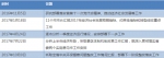 这3个省主要领导都推“独一份”项目 为了何事 - News.Sina.com.Cn