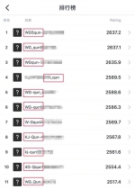 11月7日，官方的游戏战绩排行榜上，排名靠前的多是卖外挂（WG）的QQ群。 网页截图 - News.Sina.com.Cn