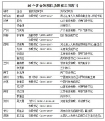 16个省会城市主官被查处 这三地书记市长双双倒下 - News.Sina.com.Cn