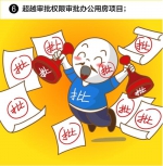 中纪委:再这样乱建楼堂馆所 就要受处分了 - News.Sina.com.Cn