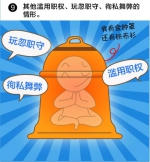 （中央纪委监察部网站 王婵 段相宇） - News.Sina.com.Cn