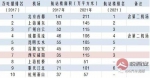 2021年预计大陆机场规模排名（图源：悦西安） - News.Sina.com.Cn