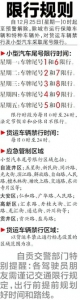 限行首日 自贡主城区PM2.5下降34.1% - Sichuan.Scol.Com.Cn