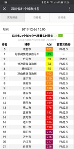 静稳、连晴、强逆温 全省17城市收重污染天气预警函 - Sichuan.Scol.Com.Cn