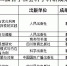 我校8项成果荣获省教育厅哲学社会科学科研成果奖 - 四川师范大学