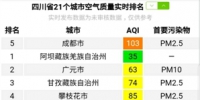 静稳、连晴、强逆温！四川17个城市收到重污染天气预警函 - 广播电视台