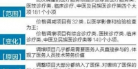 四川：省管公立医院从明年1月1日起调整医疗服务价格 - 广播电视台