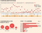 幸福都是奋斗出来的 - 扶贫与移民