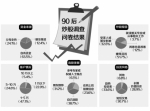 成都90后炒股调查：七成投入5万以内 买股不爱跟风 - Sichuan.Scol.Com.Cn