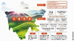 四川省农业四区四基地建设实施方案出炉 - 广播电视台