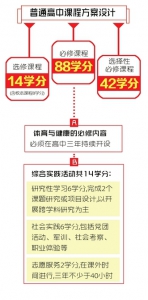 新修订的高中课程标准有望2018年下半年在四川实行 - 人民政府