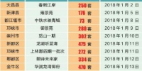 缓解供应紧张 成都20多个楼盘万余套房源入市 - Sichuan.Scol.Com.Cn
