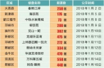 缓解供应紧张 成都20多个楼盘万余套房源入市 - Sichuan.Scol.Com.Cn