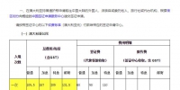 中国突然宣布：外籍华人可无条件获5年“准绿卡”！ - 物价局