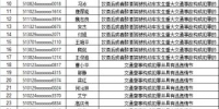 四川公布2017年12月终生禁驾人员名单 最小21岁 - Sc.Chinanews.Com.Cn