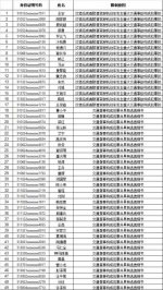 四川公布2017年12月终生禁驾人员名单 最小21岁 - Sc.Chinanews.Com.Cn