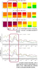春节难逃重污染天气？ 三年春节空气质量对比图出炉 - Sichuan.Scol.Com.Cn