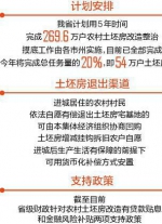 我省农村土坯房改造全面启动 至2022年完成269.6万户改造整治 - 人民政府