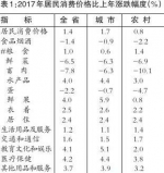 2017年四川省国民经济和社会发展统计公报 - 人民政府