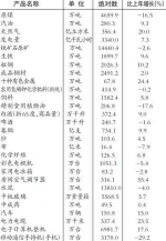 2017年四川省国民经济和社会发展统计公报 - 人民政府