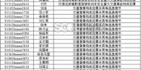 四川交警公布今年1月终生禁驾名单 年龄最大66岁 - Sc.Chinanews.Com.Cn