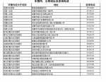 3月5日起 成都提前淘汰的黄标车可申领最高1万元补贴 - Sichuan.Scol.Com.Cn