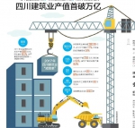 对外开拓稳步进行 四川建筑业产值首破万亿 - 人民政府