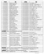 成都市这112所民办学校年检不合格 被勒令暂停招生 - 教育厅