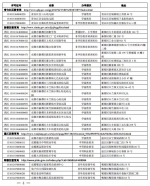 成都市这112所民办学校年检不合格 被勒令暂停招生 - 教育厅