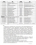 成都市这112所民办学校年检不合格 被勒令暂停招生 - 教育厅