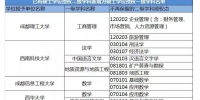 四川高校新增博士、硕士学位授权点名单出炉 - 教育厅