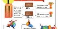 四川全球引“凤凰” 3年引进1100多名国外高层次人才 - Sc.Chinanews.Com.Cn