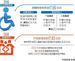 聚焦22个扶贫专项方案：增加贫困群众收入 - 中小企业局