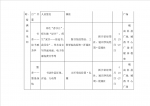 “馆院联动共建书香西城”倡议书 - 西南科技大学城市学院