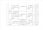 “馆院联动共建书香西城”倡议书 - 西南科技大学城市学院