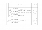 “馆院联动共建书香西城”倡议书 - 西南科技大学城市学院