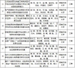 点赞！我校19项成果荣获四川省第八届高等教育优秀教学成果奖 - 西南石油大学