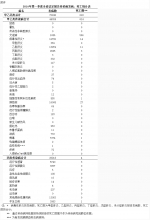 2018年第一季度四川省法定传染病疫情及突发公共卫生事件概况 - 人民政府