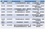 人事观察：近期至少11名省部级干部从地方赴中央任职 - Sc.Chinanews.Com.Cn