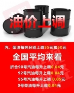 车主注意！今日24时油价上涨 明起加满一箱油多花2元 - Sichuan.Scol.Com.Cn