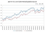 车主注意！今日24时油价上涨 明起加满一箱油多花2元 - Sichuan.Scol.Com.Cn